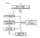 Fig. 01 - Automation control and monitoring system and method