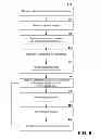 Fig. 06 - Generation and publication of shared tagsets