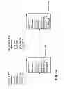 Fig. 14 - Generation and publication of shared tagsets