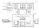 Fig. 01 - Computer system performance management with control variables, performance metrics and/or desirability functions