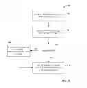 Fig. 09 - Routing of enterprise resource planning messages