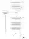 Fig. 13 - Industry-specific workflows in a manufacturing execution system with premier integration
