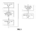 Fig. 04 - Method and system for bio-fluid sampling