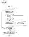 Fig. 04 - Transfer system and control method of the same