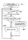 Fig. 01 - Display method for substrate processing apparatus