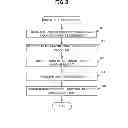 Fig. 04 - Air conditioning control device, air conditioning control method and program