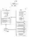 Fig. 01 - Data selection and sharing between a vehicle and a user device