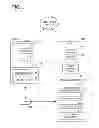 Fig. 02 - Data selection and sharing between a vehicle and a user device
