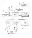 Fig. 01 - Method for operating a materials handling vehicle utilizing multiple detection zones