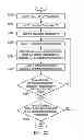 Fig. 21 - Vessel routing system