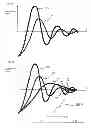 Fig. 02 - Signal processing method, device for signal processing and weighing machine having a device for signal processing