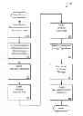 Fig. 01 - MANAGING CONSISTENT INTERFACES FOR INDIAN PAYROLL BUSINESS OBJECTS ACROSS HETEROGENEOUS SYSTEMS