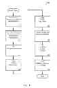 Fig. 02 - MANAGING CONSISTENT INTERFACES FOR INDIAN PAYROLL BUSINESS OBJECTS ACROSS HETEROGENEOUS SYSTEMS