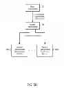 Fig. 08 - MANAGING CONSISTENT INTERFACES FOR INDIAN PAYROLL BUSINESS OBJECTS ACROSS HETEROGENEOUS SYSTEMS