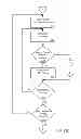 Fig. 22 - MANAGING CONSISTENT INTERFACES FOR INDIAN PAYROLL BUSINESS OBJECTS ACROSS HETEROGENEOUS SYSTEMS