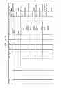 Fig. 232 - MANAGING CONSISTENT INTERFACES FOR INDIAN PAYROLL BUSINESS OBJECTS ACROSS HETEROGENEOUS SYSTEMS
