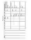 Fig. 360 - MANAGING CONSISTENT INTERFACES FOR INDIAN PAYROLL BUSINESS OBJECTS ACROSS HETEROGENEOUS SYSTEMS