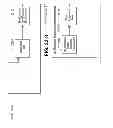 Fig. 45 - MANAGING CONSISTENT INTERFACES FOR INDIAN PAYROLL BUSINESS OBJECTS ACROSS HETEROGENEOUS SYSTEMS