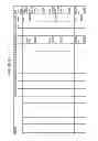 Fig. 86 - MANAGING CONSISTENT INTERFACES FOR INDIAN PAYROLL BUSINESS OBJECTS ACROSS HETEROGENEOUS SYSTEMS