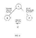 Fig. 09 - System and method for online buying and selling goods and services within the context of social networking