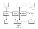 Fig. 02 - FOOD TRACING AND TRACKING SYSTEM AND METHOD
