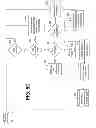 Fig. 09 - Systems and methods for a notification system that enable user changes to purchase order information for delivery and/or pickup of goods and/or services