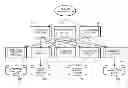 Fig. 01 - Method and system for providing electronic user assistance