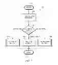 Fig. 05 - Method and system for providing electronic user assistance