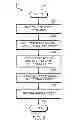 Fig. 10 - Method and system for providing electronic user assistance