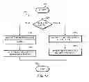 Fig. 13 - Method and system for providing electronic user assistance