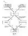 Fig. 15 - Method and system for providing electronic user assistance