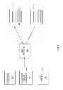 Fig. 02 - Source code generation for interoperable clients and server interfaces