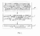 Fig. 02 - Processing method for mobile device to display email, server, and mobile device