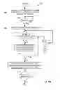 Fig. 07 - APPLICATION PRODUCTS WITH IN-APPLICATION SUBSEQUENT FEATURE ACCESS USING NETWORK-BASED DISTRIBUTION SYSTEM