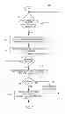 Fig. 09 - APPLICATION PRODUCTS WITH IN-APPLICATION SUBSEQUENT FEATURE ACCESS USING NETWORK-BASED DISTRIBUTION SYSTEM