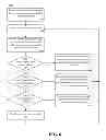 Fig. 06 - Generating production server load activity for a test server