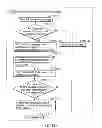Fig. 158 - INFORMATION REPRODUCING SYSTEM USING INFORMATION STORAGE MEDIUM
