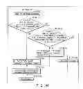 Fig. 187 - INFORMATION REPRODUCING SYSTEM USING INFORMATION STORAGE MEDIUM