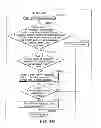 Fig. 197 - INFORMATION REPRODUCING SYSTEM USING INFORMATION STORAGE MEDIUM
