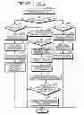 Fig. 49 - Restoring data using parity when suspending a core of a multicore processor