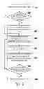Fig. 03 - Electronic device and power management method thereof