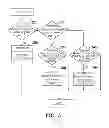 Fig. 04 - Electronic device and power management method thereof