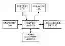 Fig. 01 - Apparatus and method for saving power in portable terminal