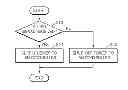 Fig. 01 - Method and apparatus to control power supply to network device