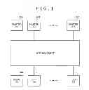 Fig. 02 - Clock gating circuit and bus system