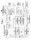 Fig. 02 - ASICs having programmable bypass of design faults