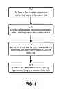 Fig. 04 - Dynamic LDPC code rate solution