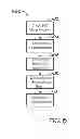 Fig. 07 - System and method for data read of a synchronous serial interface NAND