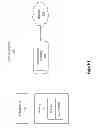 Fig. 02 - Managing high performance computing resources using job preemption