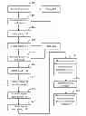 Fig. 01 - Testing access policies